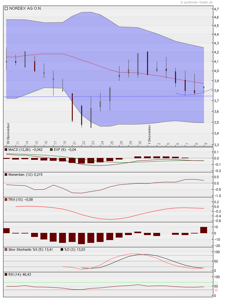 Norde Pro und Kontra 465803