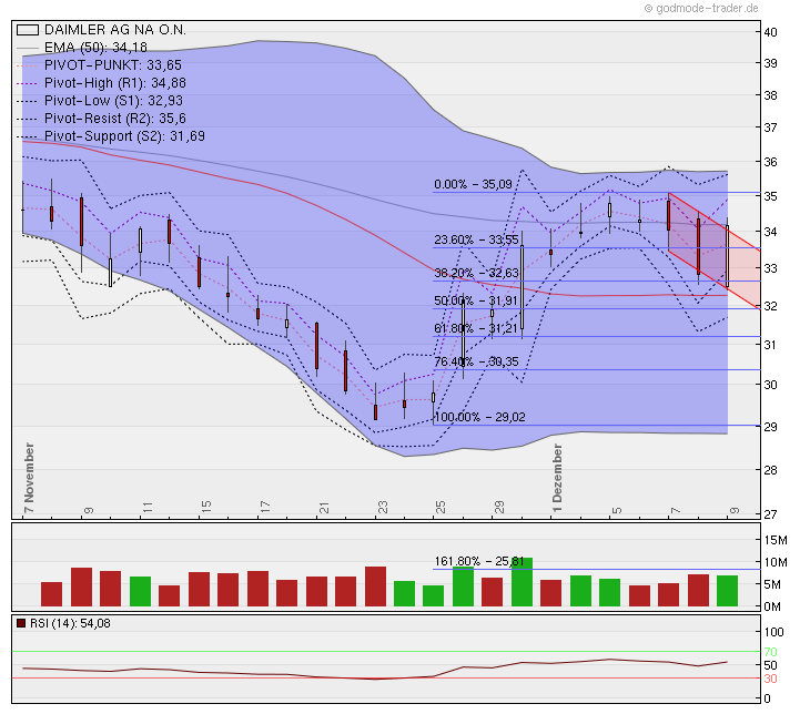 Daimler 2011 Daimler 2011 Daimler 2011 465980