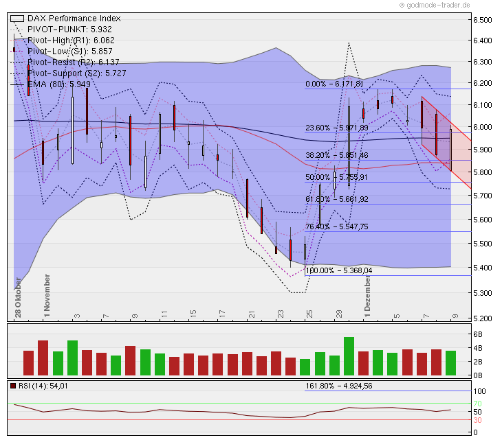 Quo Vadis Dax 2011 - All Time High? 465989