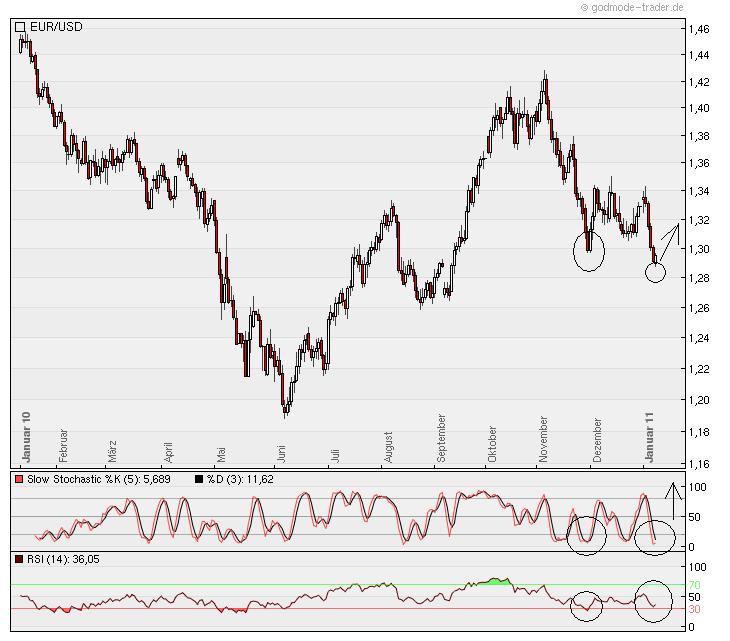 Der EUR/USD 2,0 Thread 372070