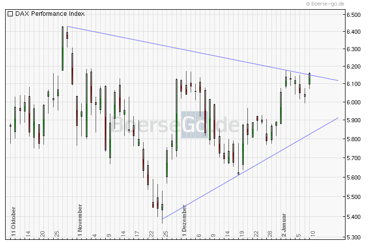 Quo Vadis Dax 2012 - Krise ohne Ende? 474930
