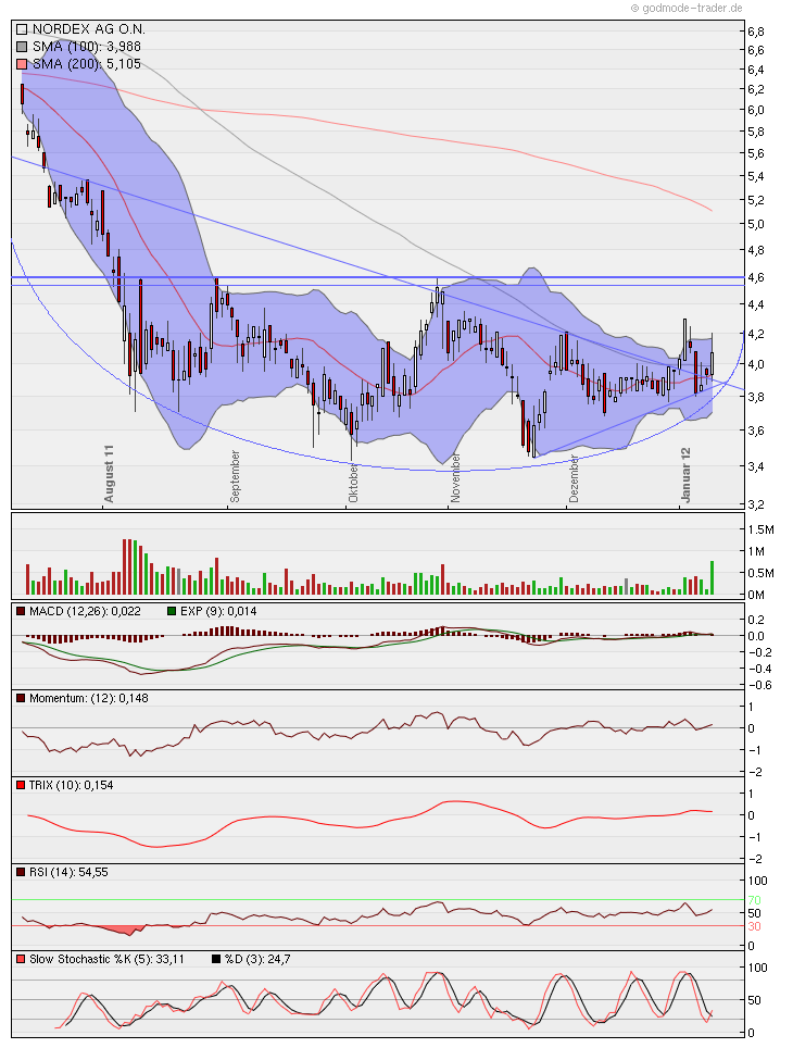 Zukunft Windkraft 475040