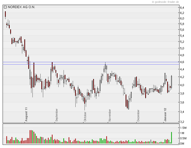 Zukunft Windkraft 475100