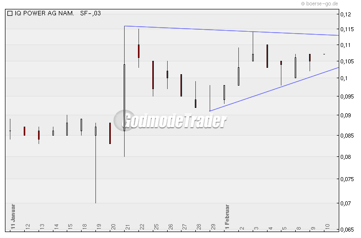 Zukunft gesichert! 298507
