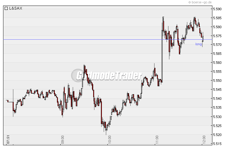 Quo Vadis Dax 2010 - Das Original 298531