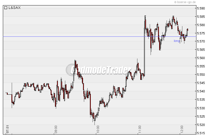Quo Vadis Dax 2010 - Das Original 298532