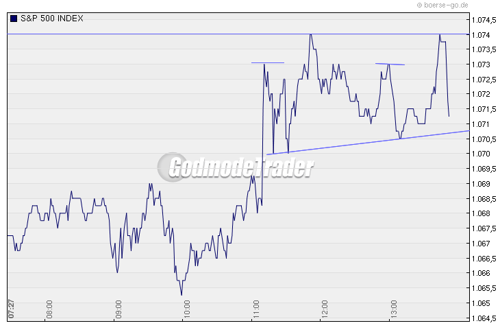 Quo Vadis Dax 2010 - Das Original 298549