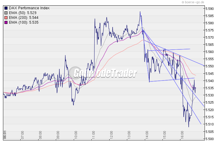 Quo Vadis Dax 2010 - Das Original 298588