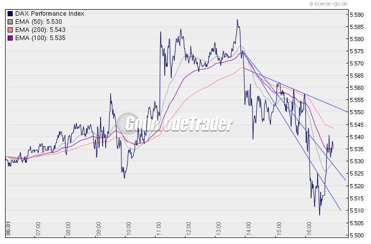 Quo Vadis Dax 2010 - Das Original 298592
