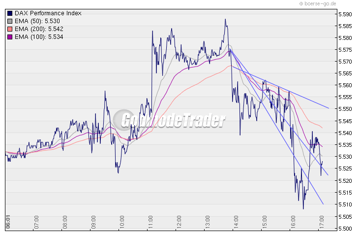 Quo Vadis Dax 2010 - Das Original 298600