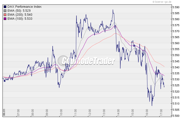 Quo Vadis Dax 2010 - Das Original 298602