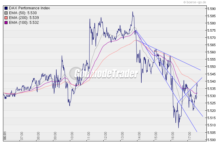 Quo Vadis Dax 2010 - Das Original 298606