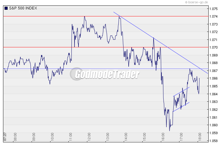 Quo Vadis Dax 2010 - Das Original 298613