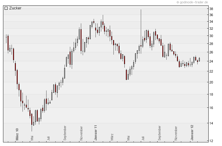 Die Zuckerhausse kommt 484508