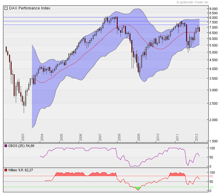 realist11 Thread zur Börse und allerei 499543