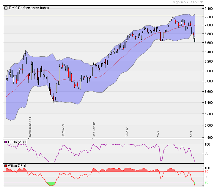 realist11 Thread zur Börse und allerei 499546