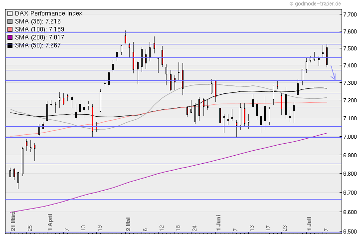 Aktien-Tagebuch 419314