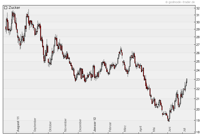 Die Zuckerhausse kommt 521539