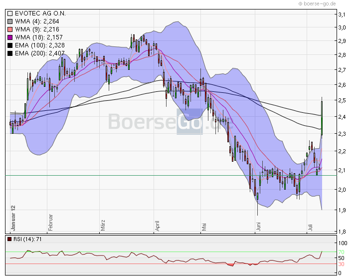 chartthread evotec 521666