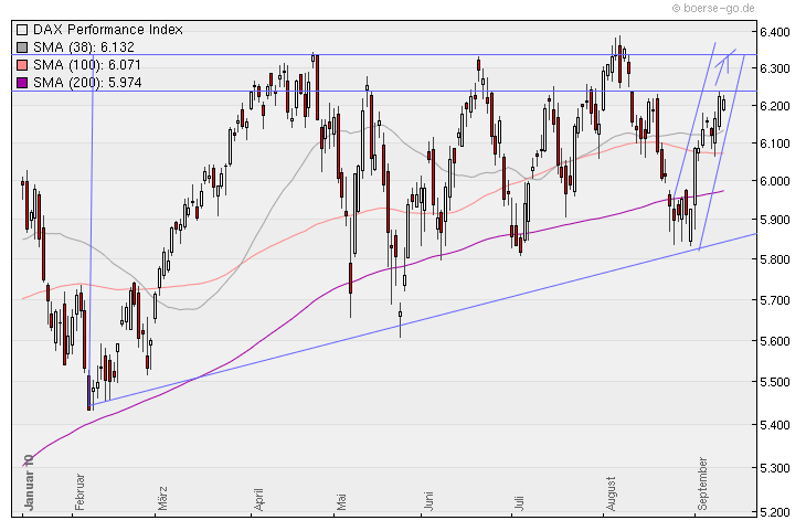 Aktien-Tagebuch 344338
