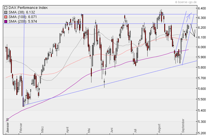 Aktien-Tagebuch 344574