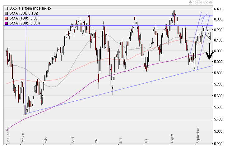 Aktien-Tagebuch 344807