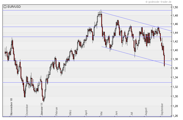 Aktien-Tagebuch 438032