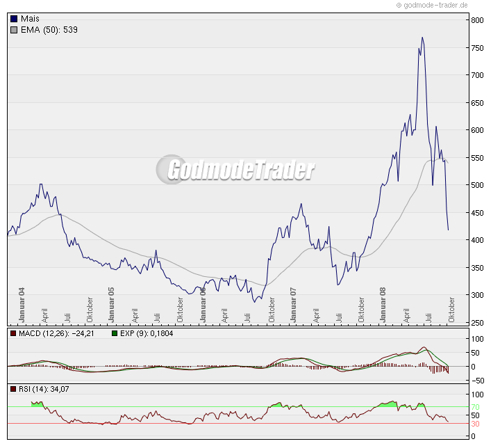 Die Bullen scharren gar nicht mit den Hufen, 191734