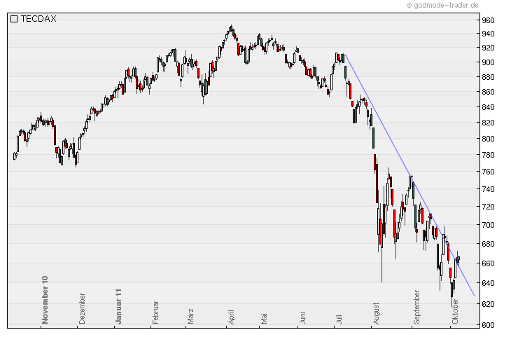 Norde Pro und Kontra 446690