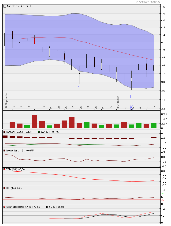 Norde Pro und Kontra 446750