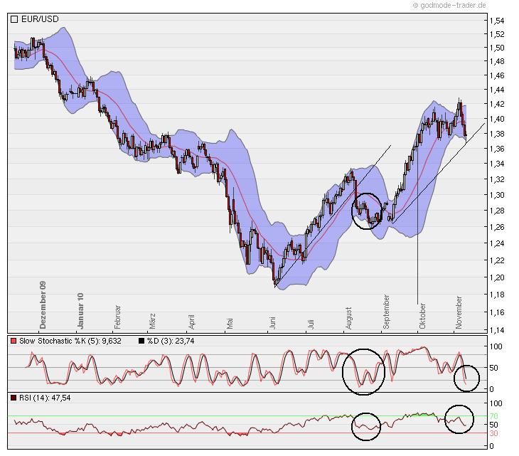Der EUR/USD 2,0 Thread 357633