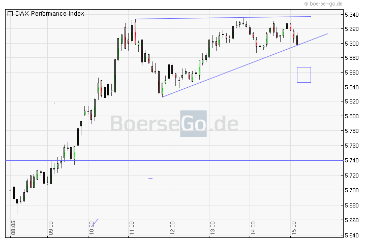 Quo Vadis Dax 2011 - All Time High? 456142