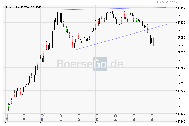 Quo Vadis Dax 2011 - All Time High? 456168