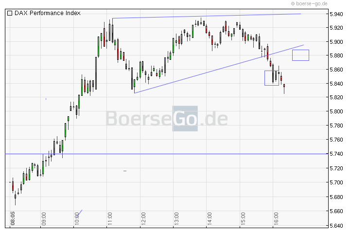 Quo Vadis Dax 2011 - All Time High? 456172