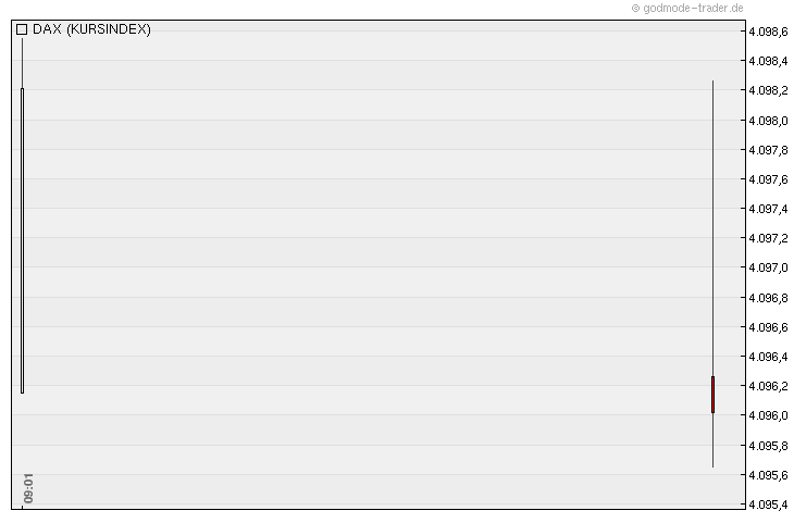 Quo Vadis Dax 2010 - Das Original 364921