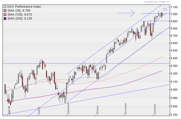 Aktien-Tagebuch 365145