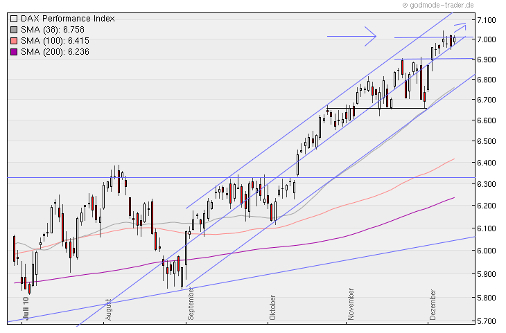Aktien-Tagebuch 365214
