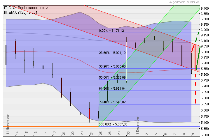 Quo Vadis Dax 2011 - All Time High? 466185