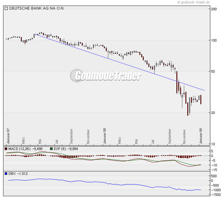 wer traut sich heute Deutsche Bank zu kaufen? 209774