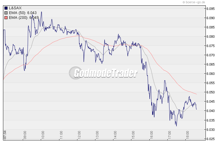 Quo Vadis Dax 2010 - Das Original 290555