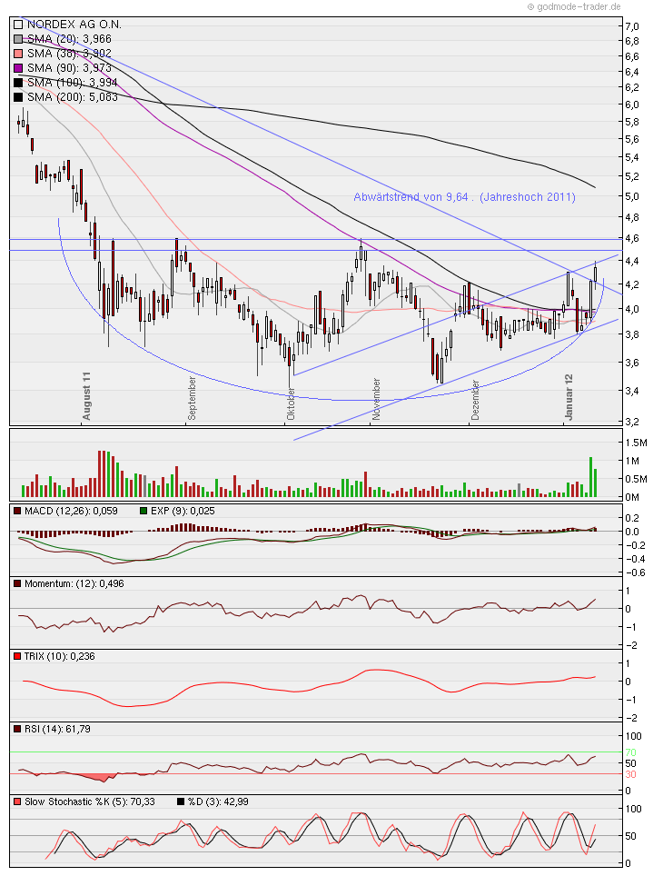 Zukunft Windkraft 475454