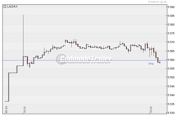 Quo Vadis Dax 2010 - Das Original 298716