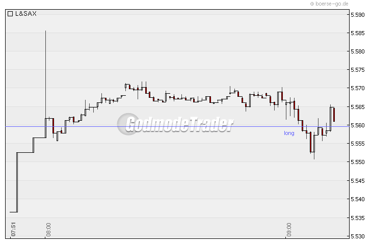 Quo Vadis Dax 2010 - Das Original 298717