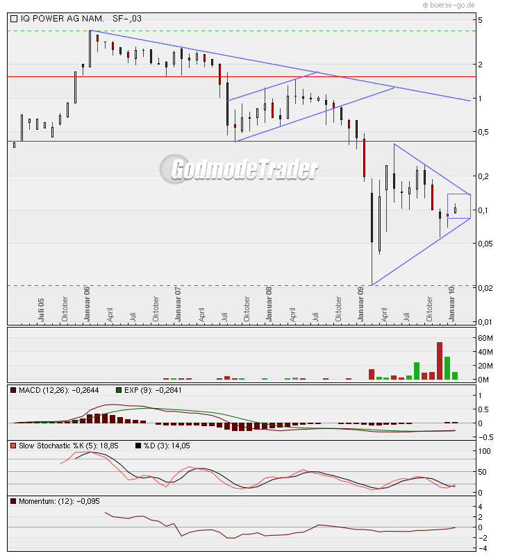 Zukunft gesichert! 298745