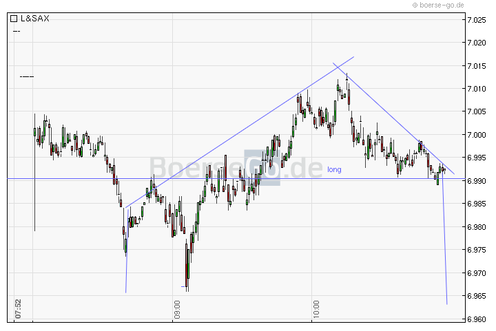 Quo Vadis Dax 2011 - All Time High? 387573