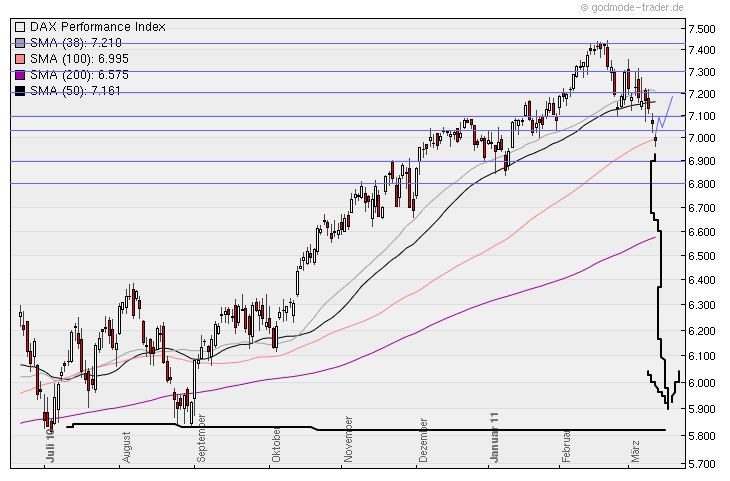 Aktien-Tagebuch 387854