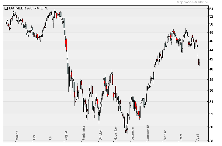 realist11 Thread zur Börse und allerei 499941