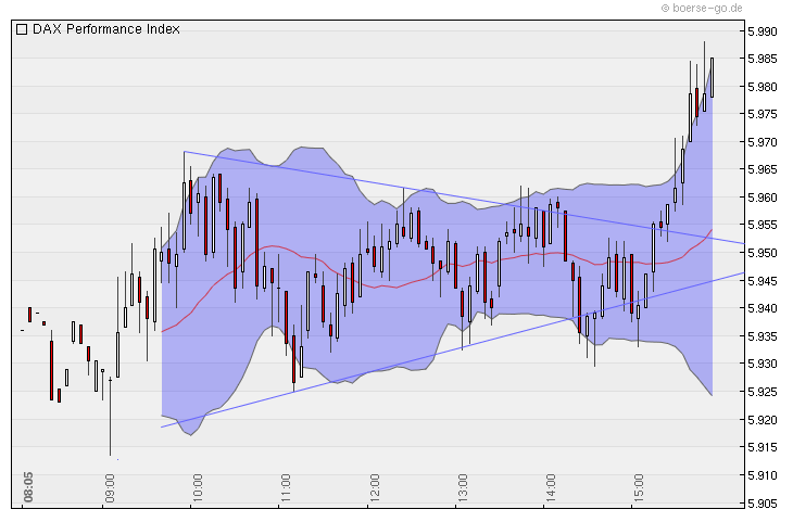 Quo Vadis Dax 2010 - Das Original 319458