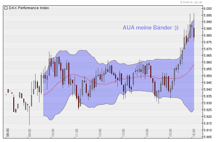 Quo Vadis Dax 2010 - Das Original 319461