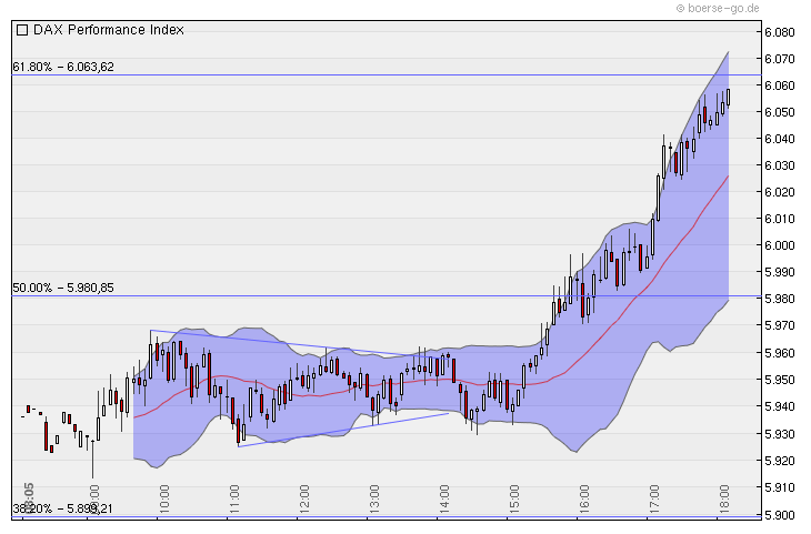 Quo Vadis Dax 2010 - Das Original 319491